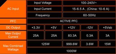 Nguồn máy tính Gigabyte GP- P1000GM