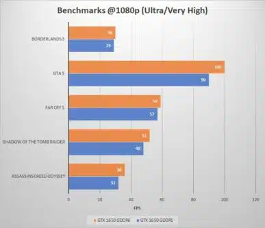 VGA Galax GTX 1650 EX (1 Click OC)