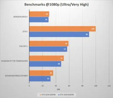 VGA LEADTEK GTX 1650 D6 LP