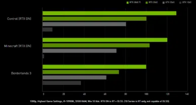 VGA MSI RTX 3060 VENTUS 2X OC 12GB