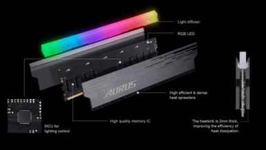 Ram DDR4 Gigabyte 16G 3333 Aorus RGB