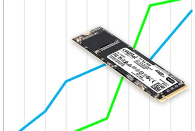 Ổ cứng SSD M2-PCIe 1TB Crucial P2 NVMe 2280