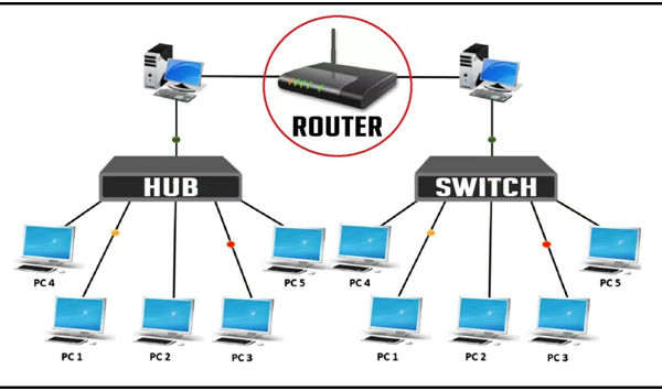 Thiết bị mạng Switch
